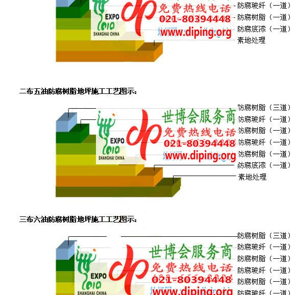 长垣防腐树脂地坪(含玻纤布),防腐蚀地坪，环氧防腐玻纤布地坪产品图2