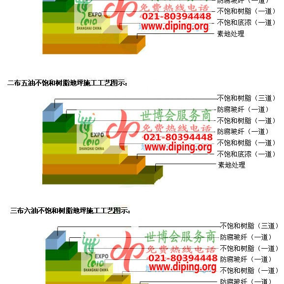 长垣不饱和树脂地坪，不饱和树脂防腐地坪,防腐蚀地坪施工厂家产品图2