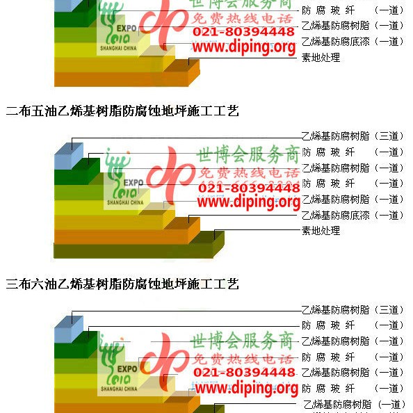长垣乙烯基防腐蚀地坪,乙烯基酯地坪,乙烯基酯防腐蚀地坪,乙烯基重防腐蚀地坪,乙烯基重防腐地坪,乙烯基重防腐自流平地坪产品图2